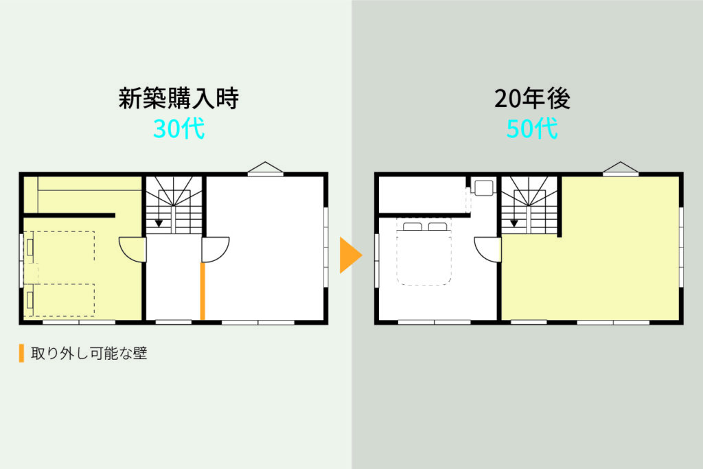 ｢未来｣につながる自由間取り「S&I設計」​